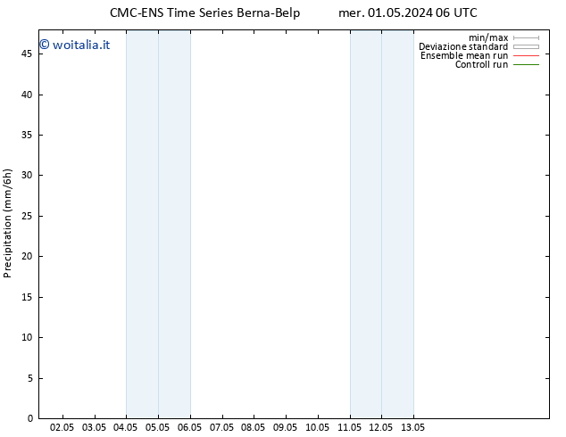 Precipitazione CMC TS ven 03.05.2024 18 UTC