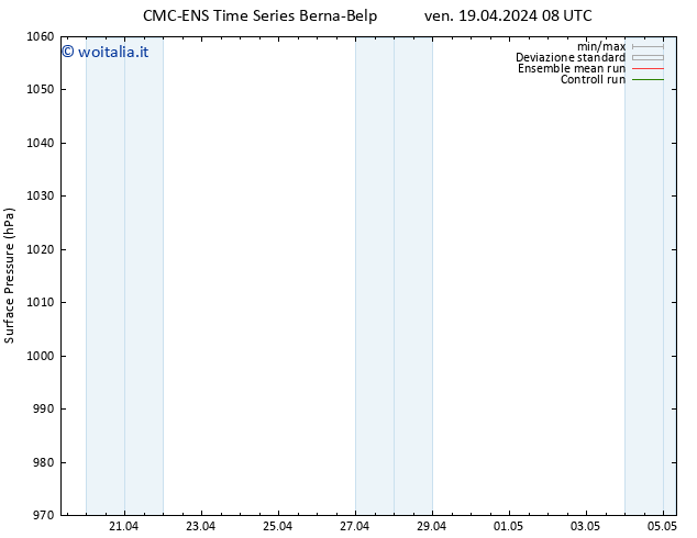 Pressione al suolo CMC TS ven 19.04.2024 08 UTC