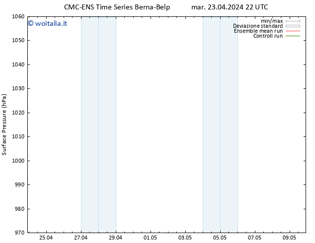 Pressione al suolo CMC TS mer 24.04.2024 22 UTC