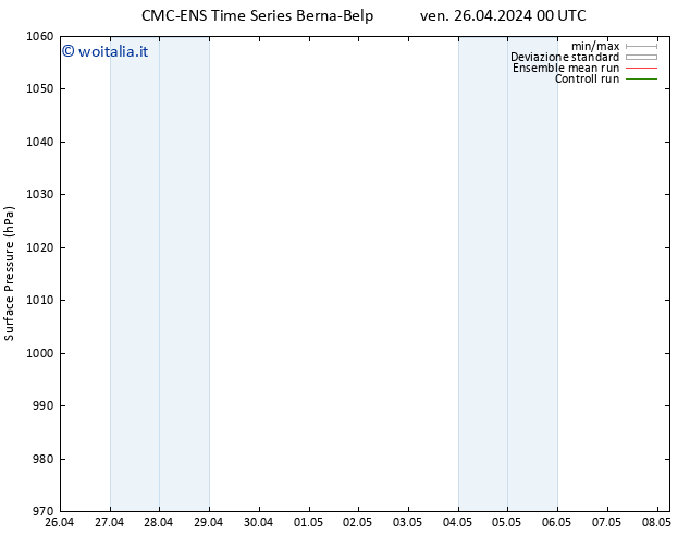 Pressione al suolo CMC TS ven 26.04.2024 12 UTC