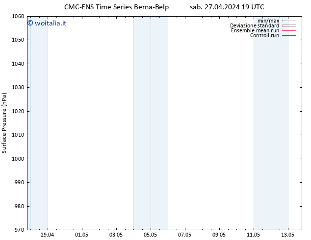 Pressione al suolo CMC TS dom 28.04.2024 19 UTC