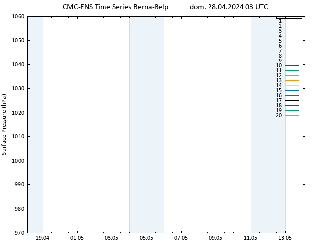 Pressione al suolo CMC TS dom 28.04.2024 03 UTC