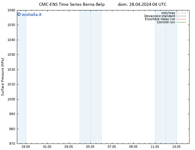 Pressione al suolo CMC TS mer 08.05.2024 04 UTC