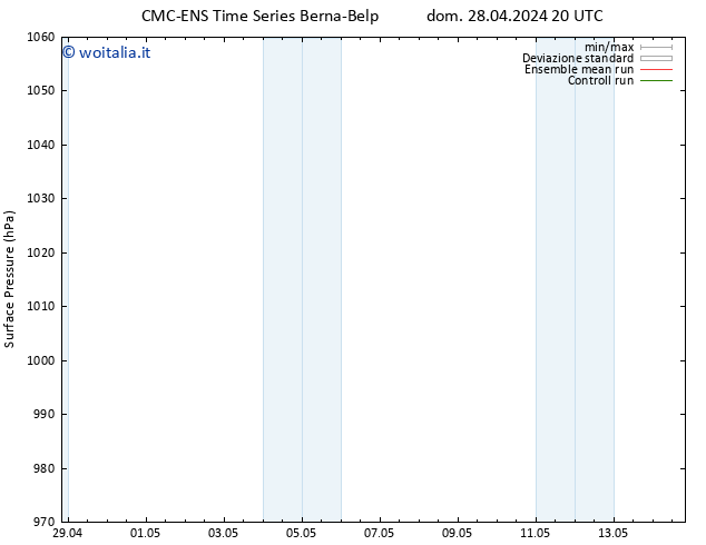 Pressione al suolo CMC TS ven 10.05.2024 20 UTC