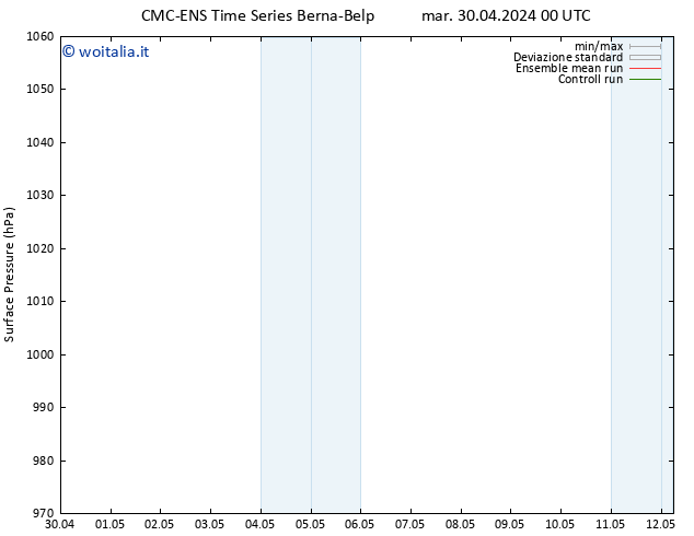 Pressione al suolo CMC TS mar 30.04.2024 00 UTC