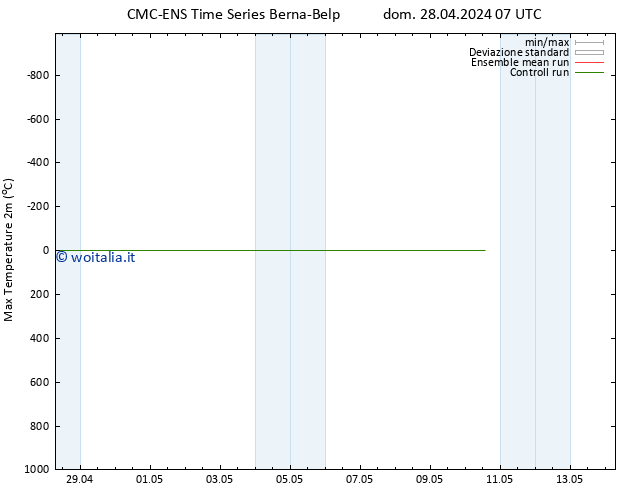 Temp. massima (2m) CMC TS dom 28.04.2024 13 UTC