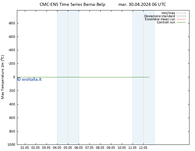 Temp. massima (2m) CMC TS mar 30.04.2024 18 UTC
