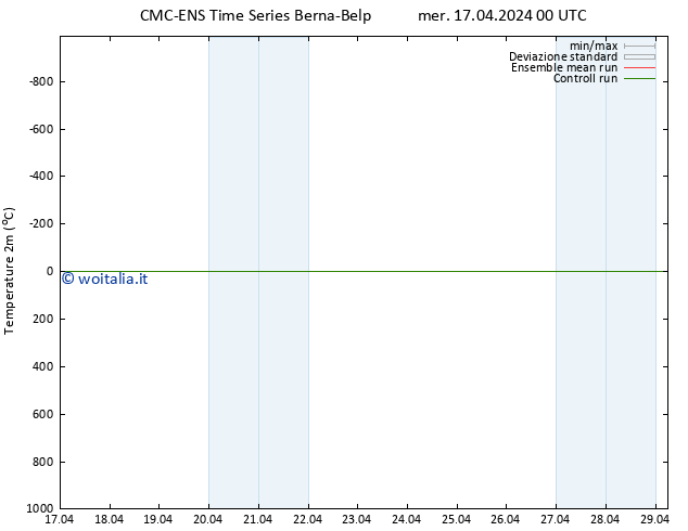 Temperatura (2m) CMC TS mer 17.04.2024 12 UTC