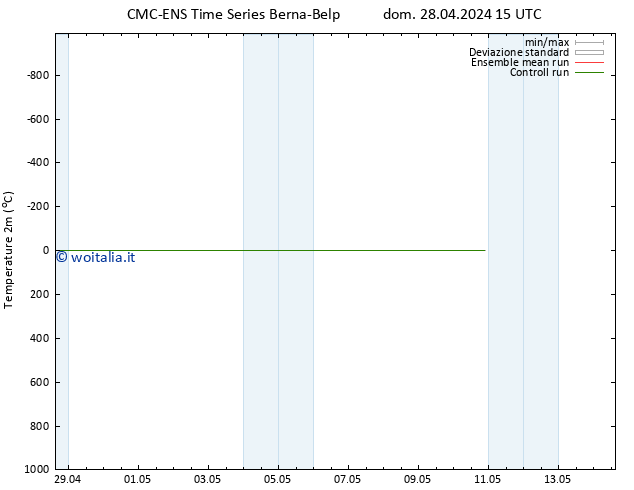 Temperatura (2m) CMC TS gio 09.05.2024 03 UTC