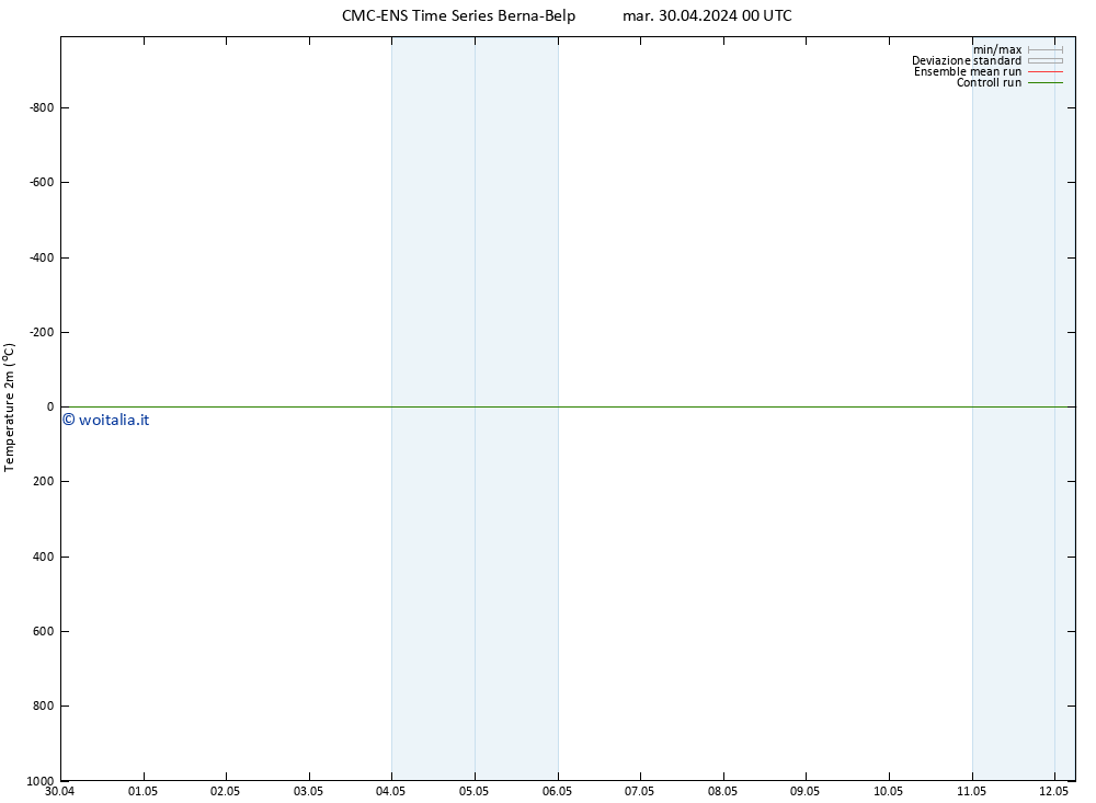 Temperatura (2m) CMC TS mar 30.04.2024 00 UTC