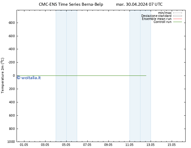 Temperatura (2m) CMC TS mar 30.04.2024 19 UTC