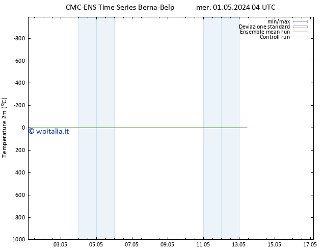 Temperatura (2m) CMC TS mer 08.05.2024 16 UTC