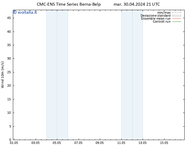 Vento 10 m CMC TS mer 01.05.2024 21 UTC