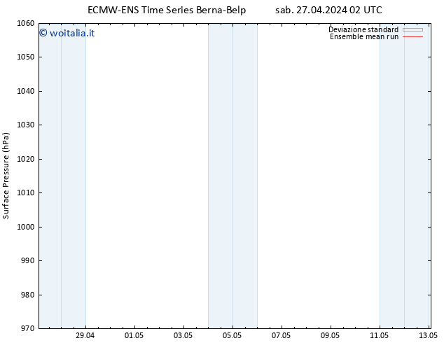 Pressione al suolo ECMWFTS dom 28.04.2024 02 UTC