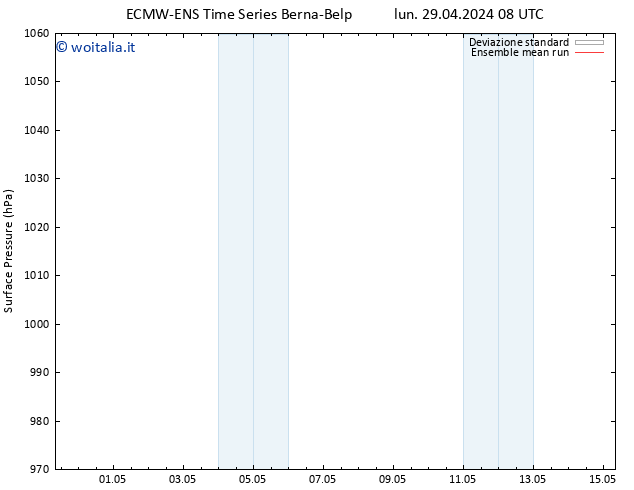 Pressione al suolo ECMWFTS lun 06.05.2024 08 UTC