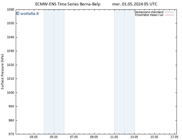 Pressione al suolo ECMWFTS sab 04.05.2024 05 UTC