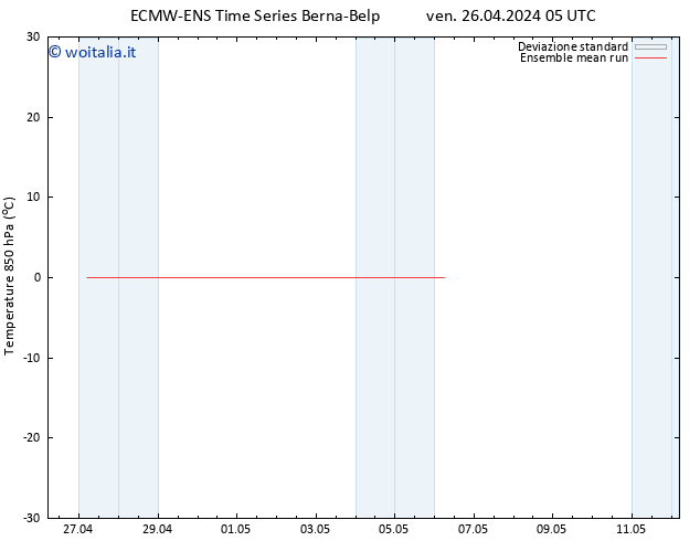 Temp. 850 hPa ECMWFTS sab 27.04.2024 05 UTC