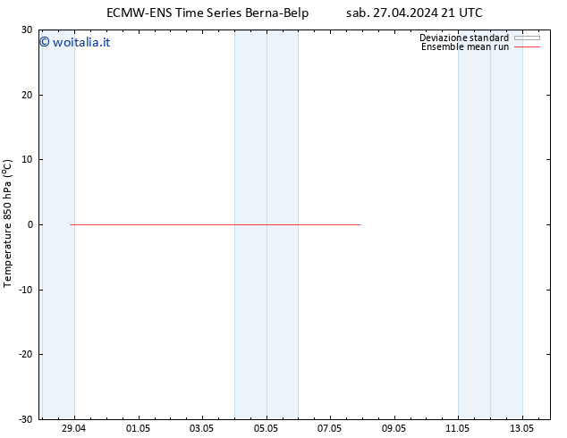 Temp. 850 hPa ECMWFTS mar 07.05.2024 21 UTC