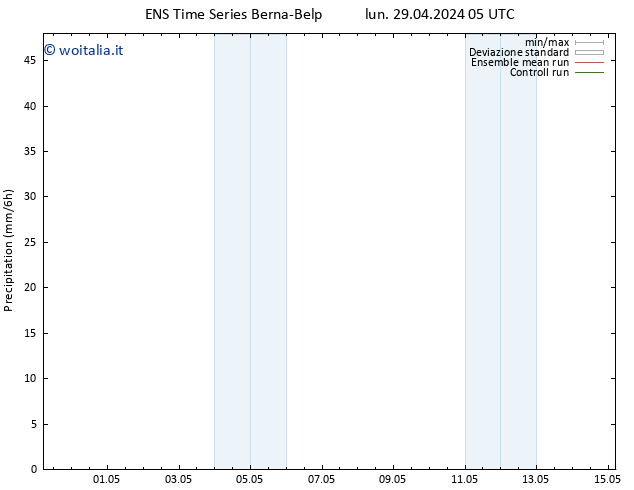 Precipitazione GEFS TS mar 07.05.2024 17 UTC