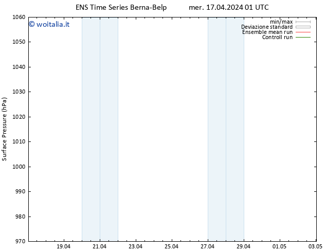 Pressione al suolo GEFS TS gio 18.04.2024 01 UTC