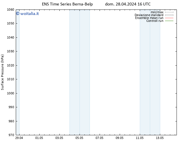 Pressione al suolo GEFS TS mar 07.05.2024 04 UTC