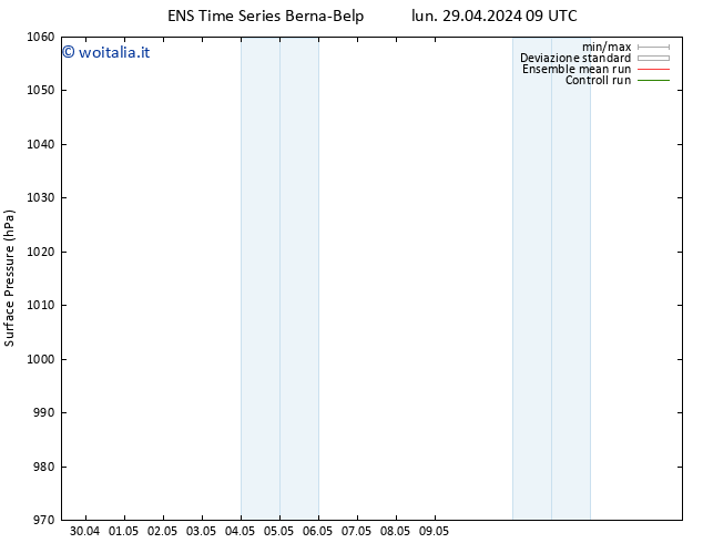 Pressione al suolo GEFS TS lun 29.04.2024 09 UTC