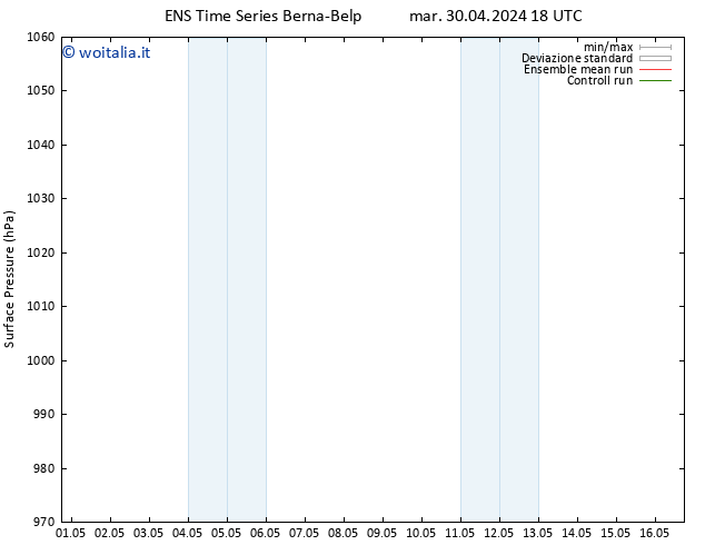 Pressione al suolo GEFS TS ven 10.05.2024 18 UTC