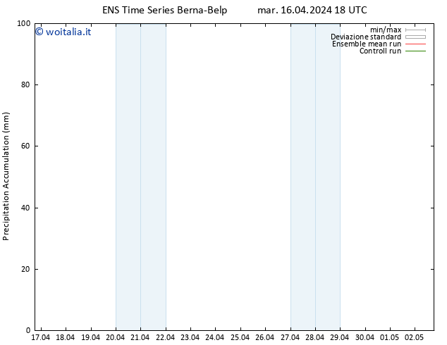 Precipitation accum. GEFS TS mer 17.04.2024 00 UTC