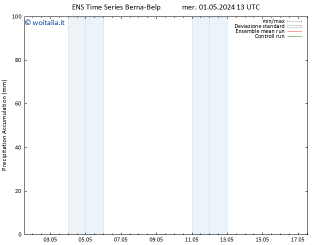 Precipitation accum. GEFS TS ven 17.05.2024 13 UTC