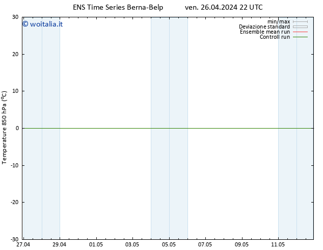 Temp. 850 hPa GEFS TS ven 26.04.2024 22 UTC