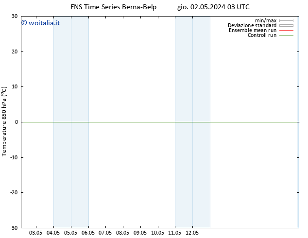 Temp. 850 hPa GEFS TS dom 05.05.2024 21 UTC