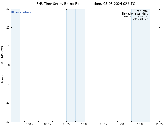 Temp. 850 hPa GEFS TS dom 05.05.2024 02 UTC