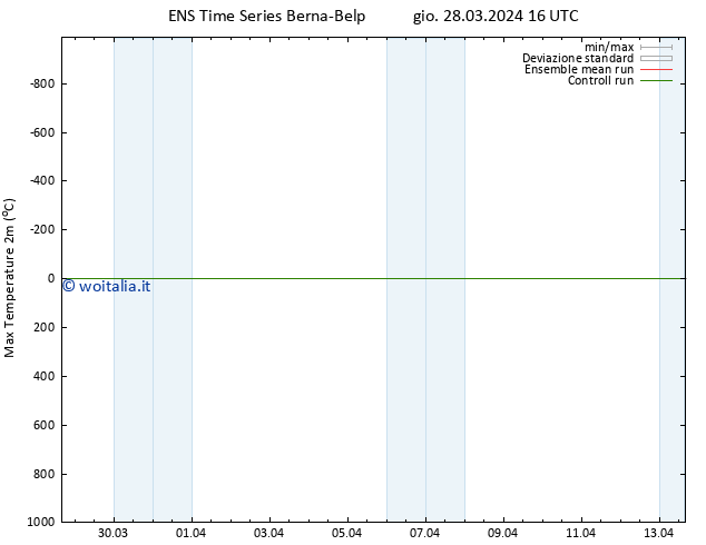 Temp. massima (2m) GEFS TS gio 28.03.2024 22 UTC