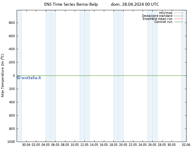 Temp. massima (2m) GEFS TS dom 28.04.2024 00 UTC