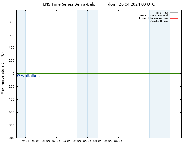 Temp. massima (2m) GEFS TS dom 28.04.2024 09 UTC