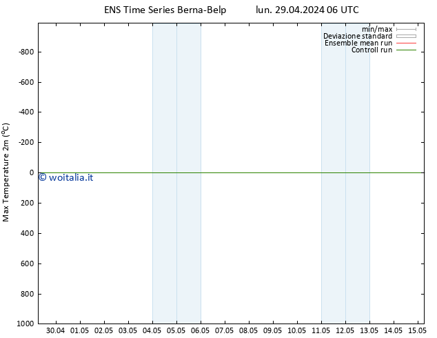 Temp. massima (2m) GEFS TS lun 06.05.2024 18 UTC