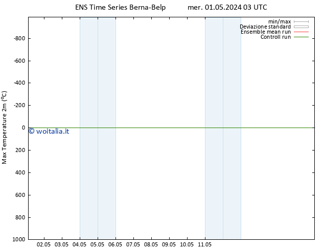 Temp. massima (2m) GEFS TS mer 01.05.2024 09 UTC