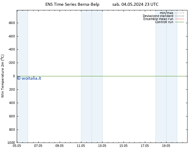 Temp. minima (2m) GEFS TS sab 04.05.2024 23 UTC