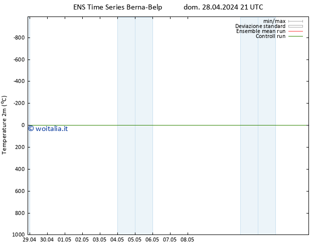 Temperatura (2m) GEFS TS lun 06.05.2024 09 UTC