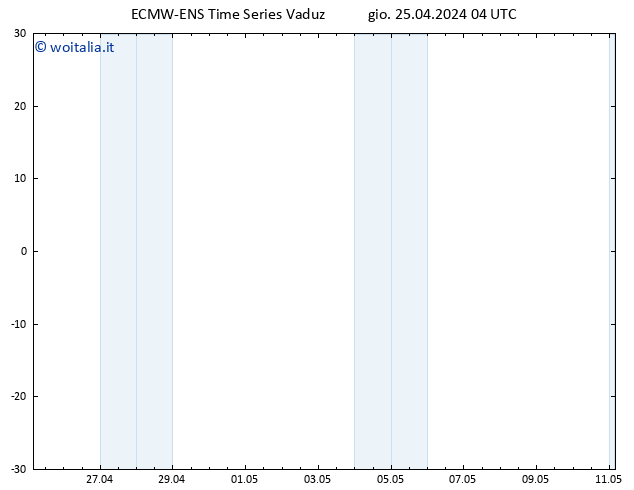 Height 500 hPa ALL TS gio 25.04.2024 04 UTC