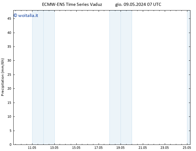 Precipitazione ALL TS ven 10.05.2024 07 UTC
