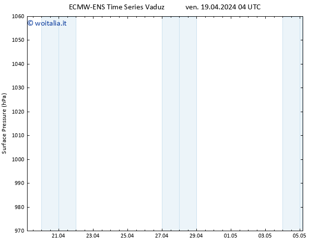 Pressione al suolo ALL TS ven 19.04.2024 16 UTC