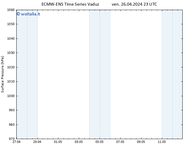 Pressione al suolo ALL TS sab 27.04.2024 23 UTC