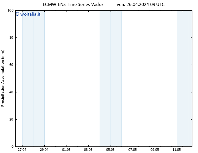 Precipitation accum. ALL TS ven 26.04.2024 15 UTC