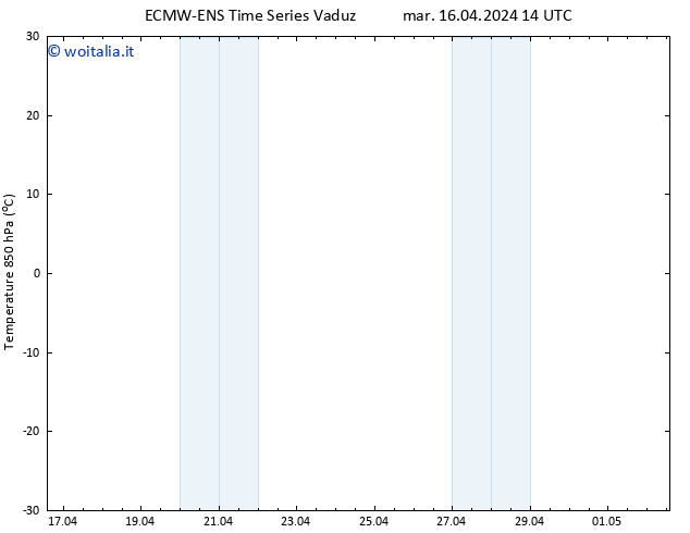 Temp. 850 hPa ALL TS mar 16.04.2024 20 UTC