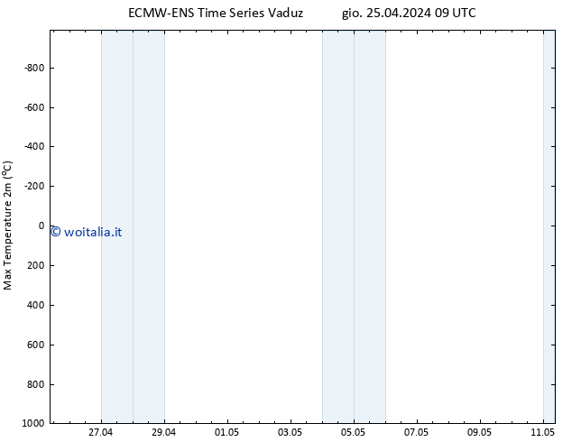 Temp. massima (2m) ALL TS sab 11.05.2024 09 UTC
