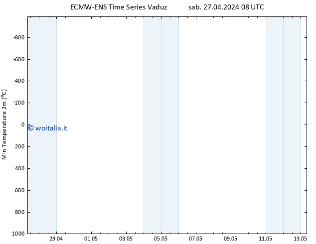 Temp. minima (2m) ALL TS sab 27.04.2024 14 UTC