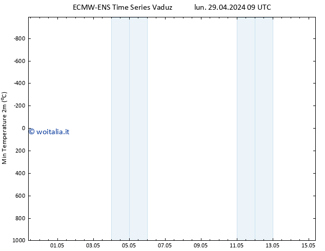 Temp. minima (2m) ALL TS lun 29.04.2024 15 UTC