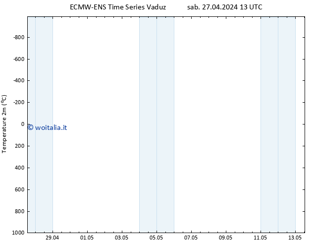 Temperatura (2m) ALL TS sab 27.04.2024 13 UTC