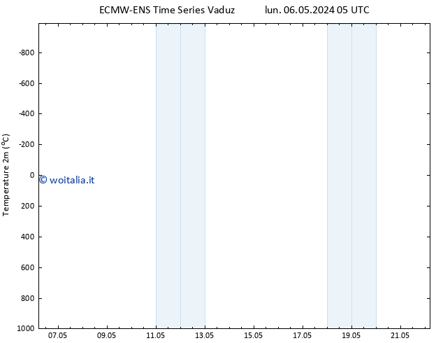 Temperatura (2m) ALL TS lun 06.05.2024 11 UTC